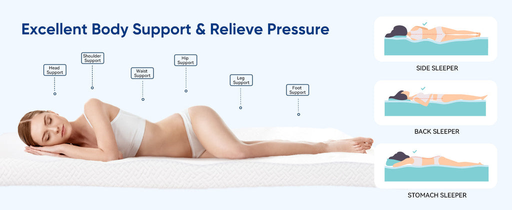 Hawthyhome 3 Inch Double Memory Foam Mattress Topper | Cooling Gel