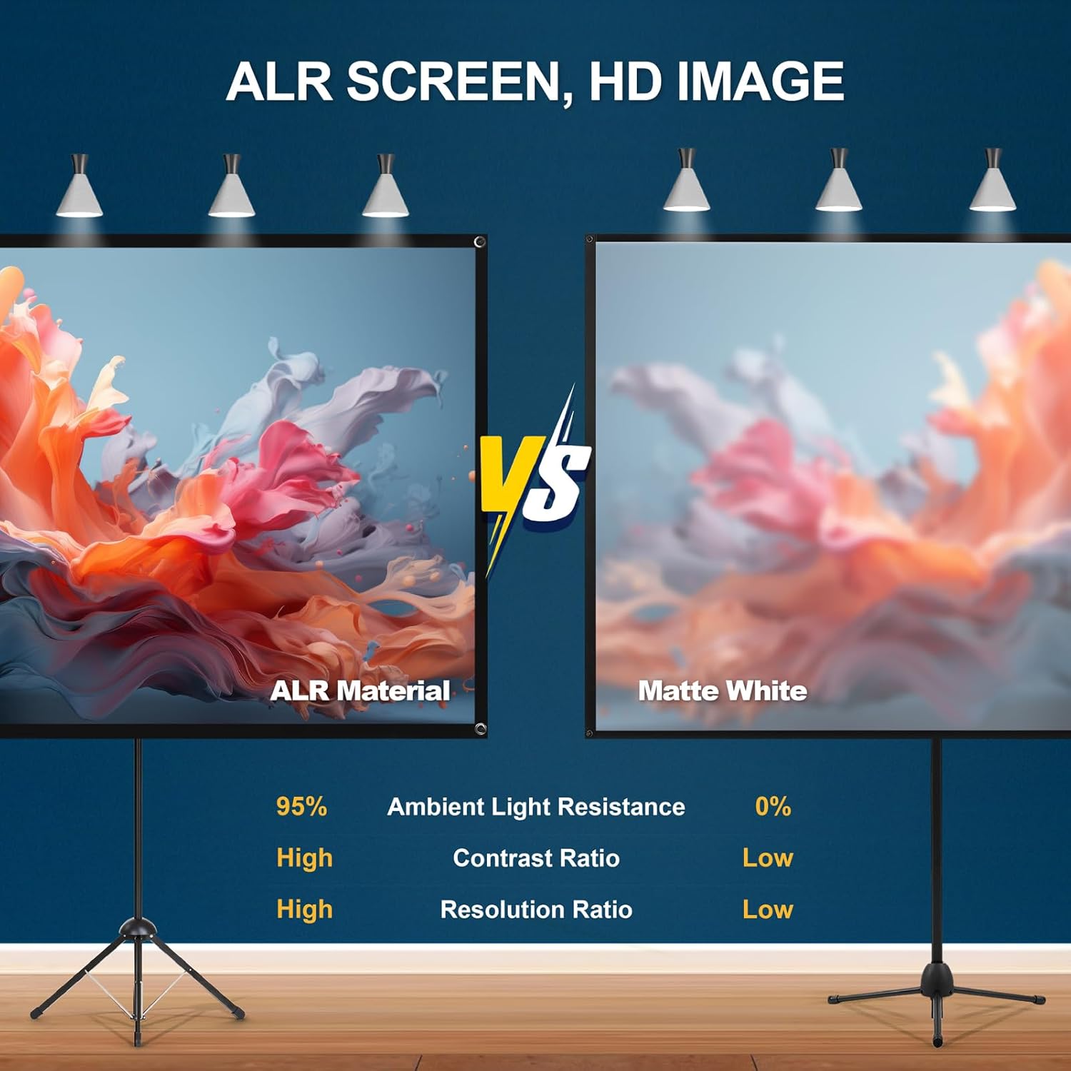 Massive Discounts 80 Inch ALR Projector Screen with Stand | Portable