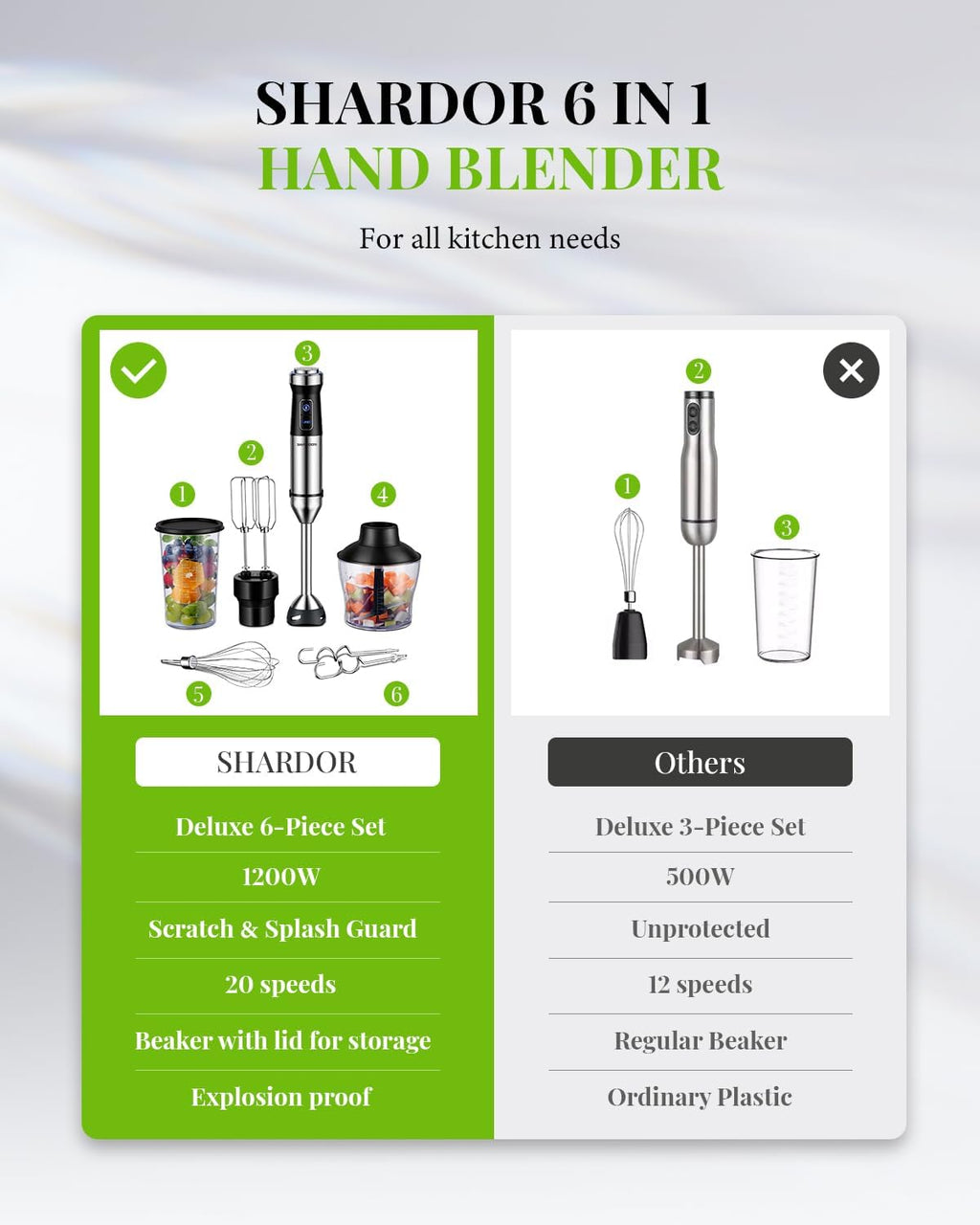 Shardor 6-in-1 Hand Blender | 1200W Immersion Stick Blender with 20 Speeds