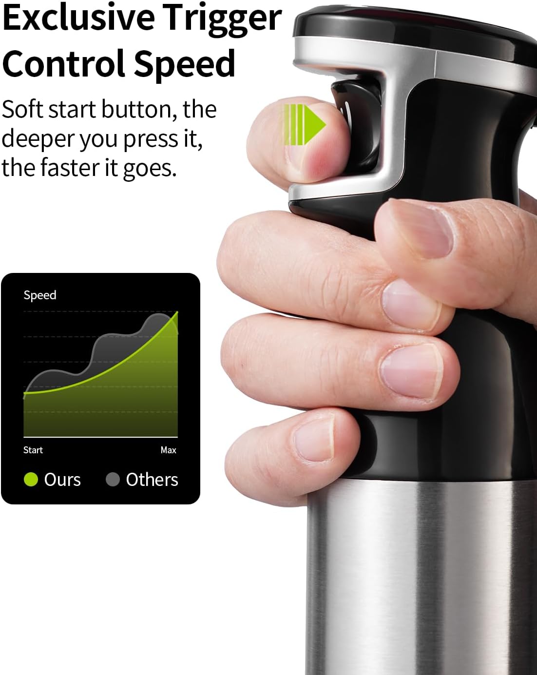 SHARDOR 5-in-1 Hand Blender | 1100W Immersion Stick Mixer with Whisk
