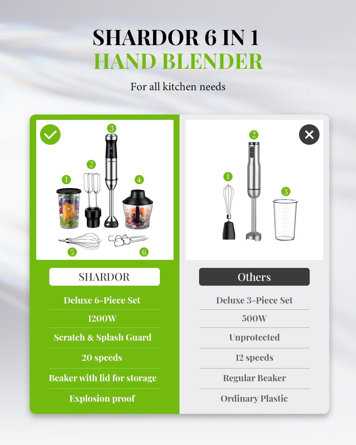 Shardor 6-in-1 Hand Blender | 1200W 20-Speed Immersion Stick Blender