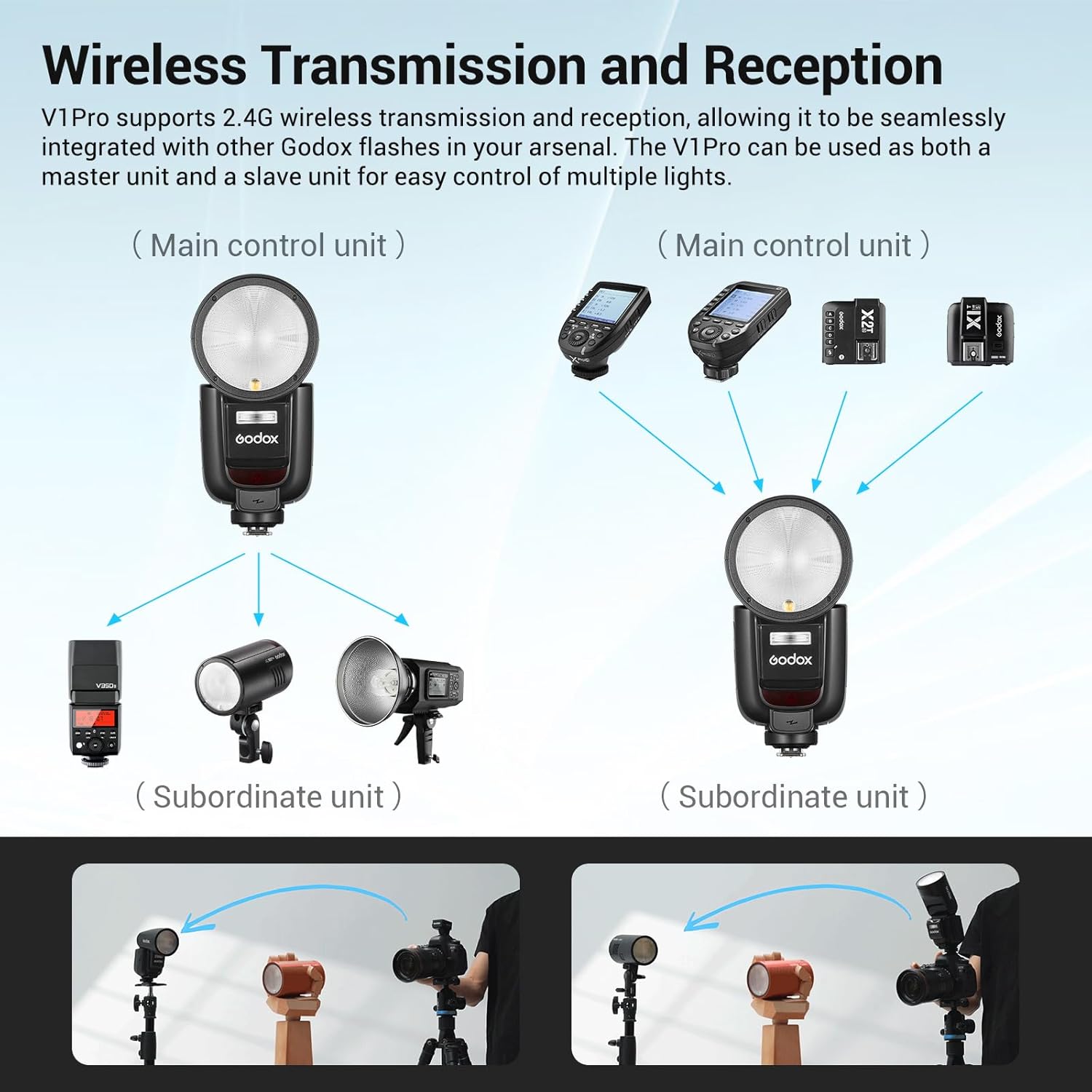 Godox V1Pro-S Round Head Flash for Sony | TTL HSS with SU-1 Sub Flash