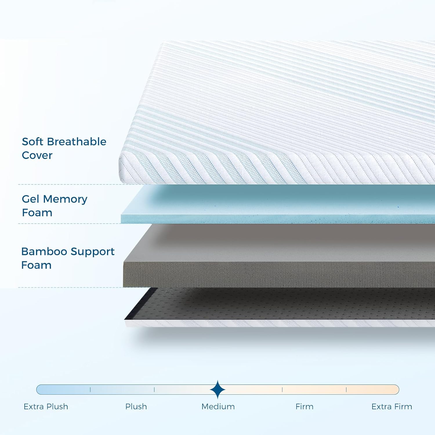 Inofia Double Gel Memory Foam Mattress Topper | 7cm Dual Layer with Cover