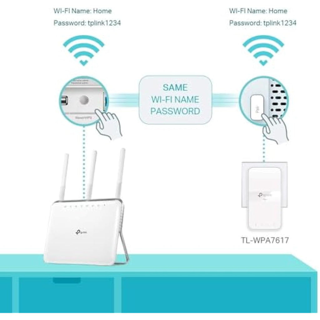 TP-Link AV1000 Powerline WiFi Extender Kit – AC1200 Gigabit Ethernet