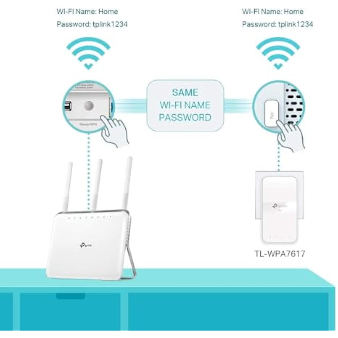 TP-Link AV1000 Powerline WiFi Extender Kit – AC1200 Gigabit Ethernet