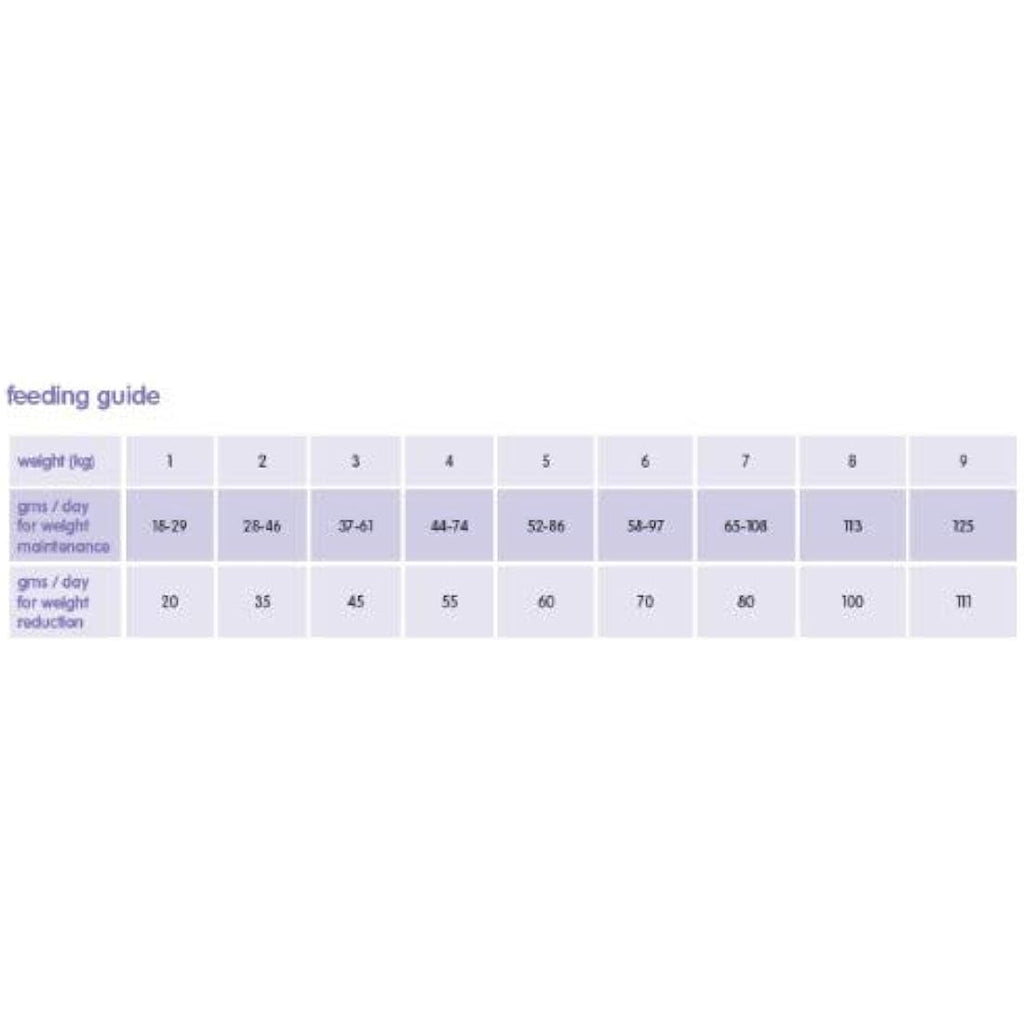Arden Grange Light Chicken Cat Food – Grain-Free Weight Management 400g