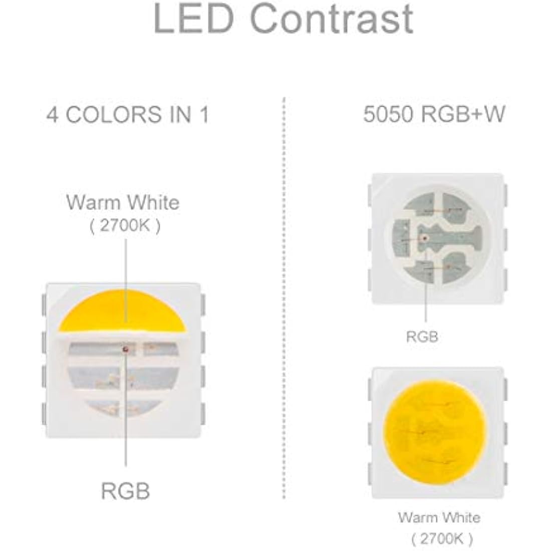 BTF-LIGHTING RGBW LED Strip Lights | 16.4ft IP65 Waterproof 12V Black PCB