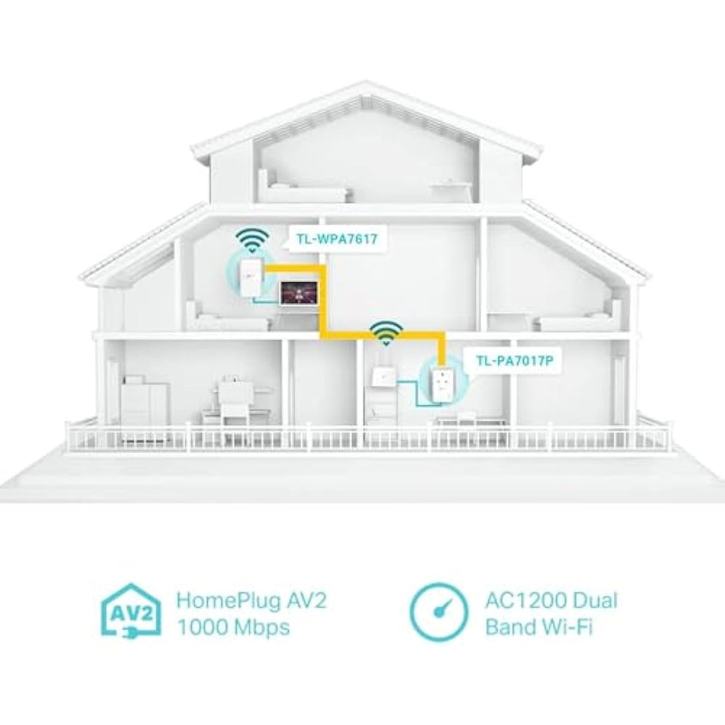 TP-Link AV1000 Powerline WiFi Extender Kit – AC1200 Gigabit Ethernet