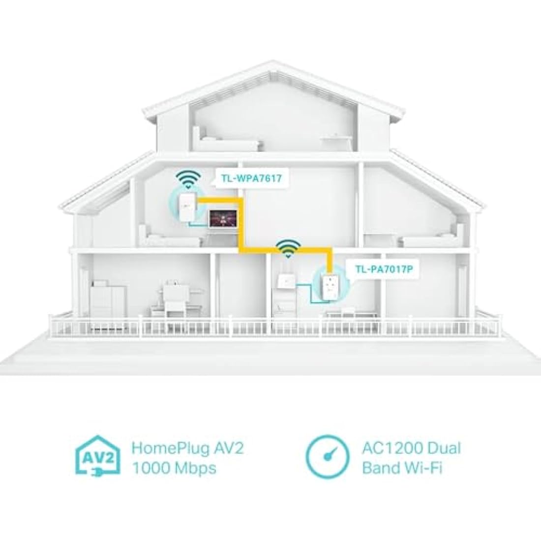 TP-Link AV1000 Powerline WiFi Extender Kit – AC1200 Gigabit Ethernet