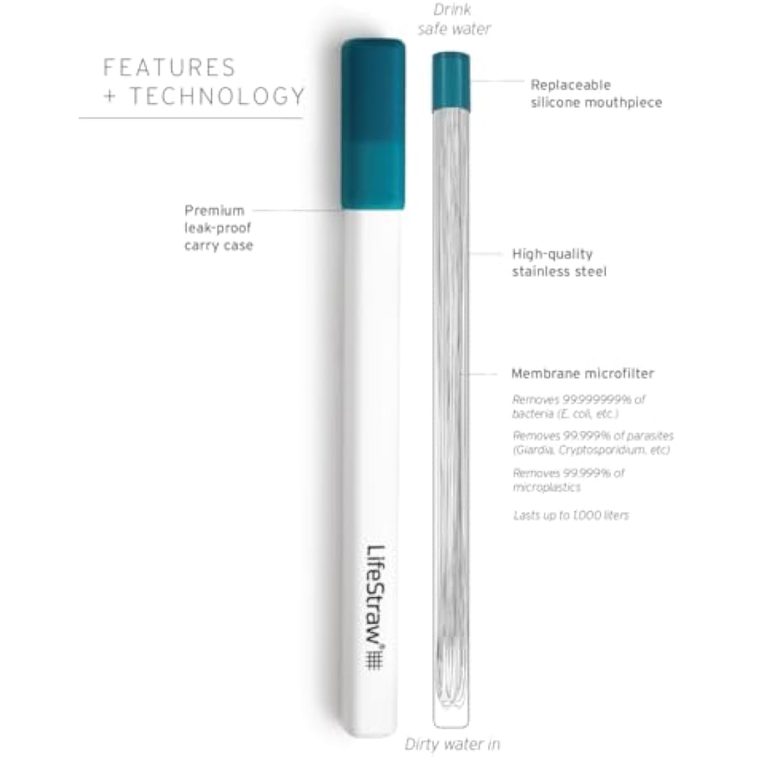 LifeStraw Sip – Stainless Steel Water Filter Straw with Case, Laguna Teal