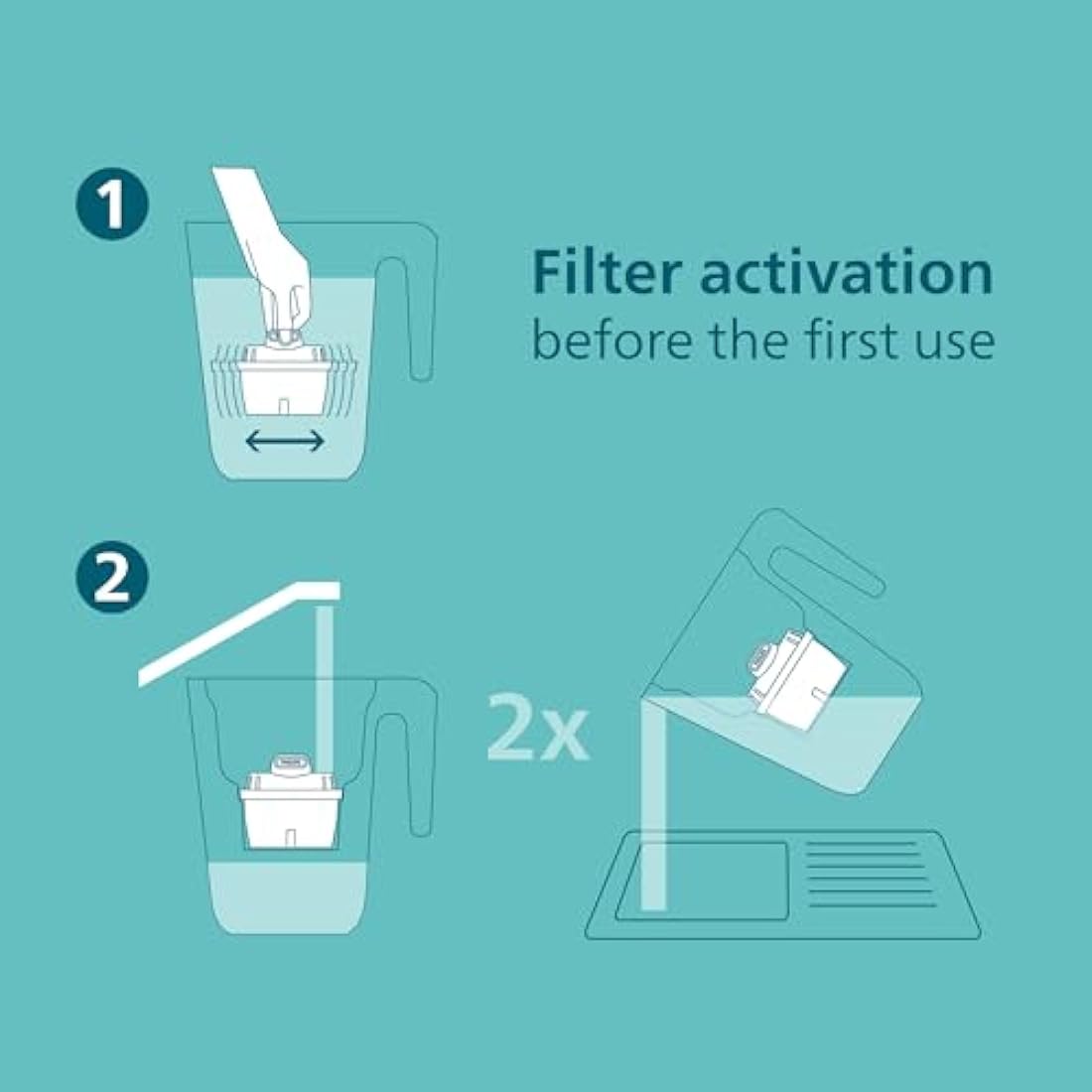 Philips Water Filter Jug with 4 Anticalc+ Cartridges | 2.6L White