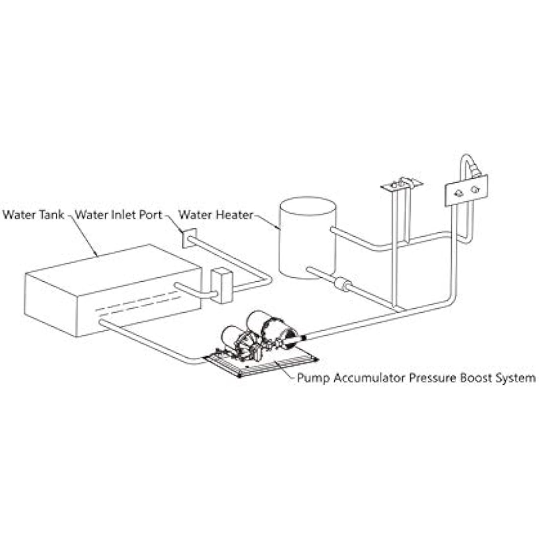 LIGHTEU 12V Water Pressure Pump System | 11.3LPM 45PSI with 0.75L Tank