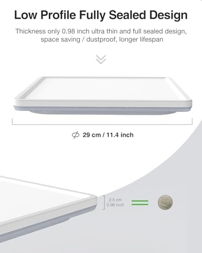 Zemty 36W LED Ceiling Light | 2-Pack 6500K Waterproof Flush Mount