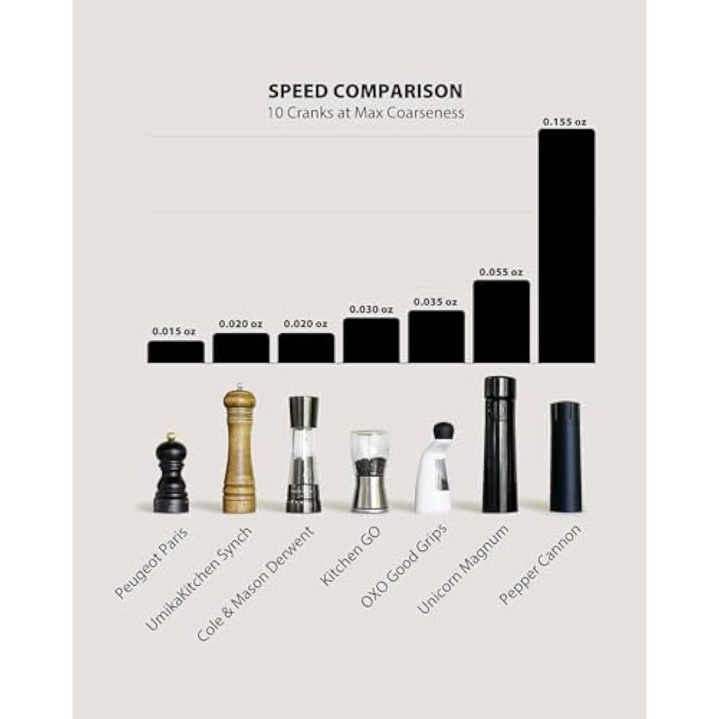 MannKitchen Pepper Cannon – High Output Professional Grade Pepper Mill