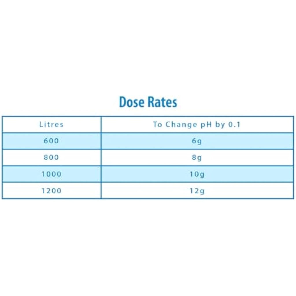 Clearwater pH Minus Decreaser for Swimming Pools and Hot Tubs | 1kg