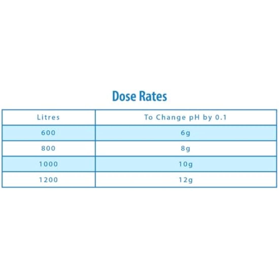 Clearwater pH Minus Decreaser for Swimming Pools and Hot Tubs | 1kg