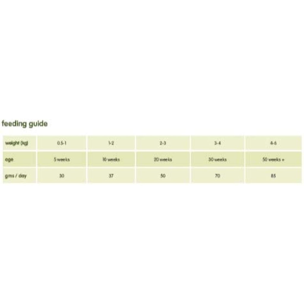 Arden Grange Kitten Food | Grain-Free Chicken Recipe | 2kg Bag