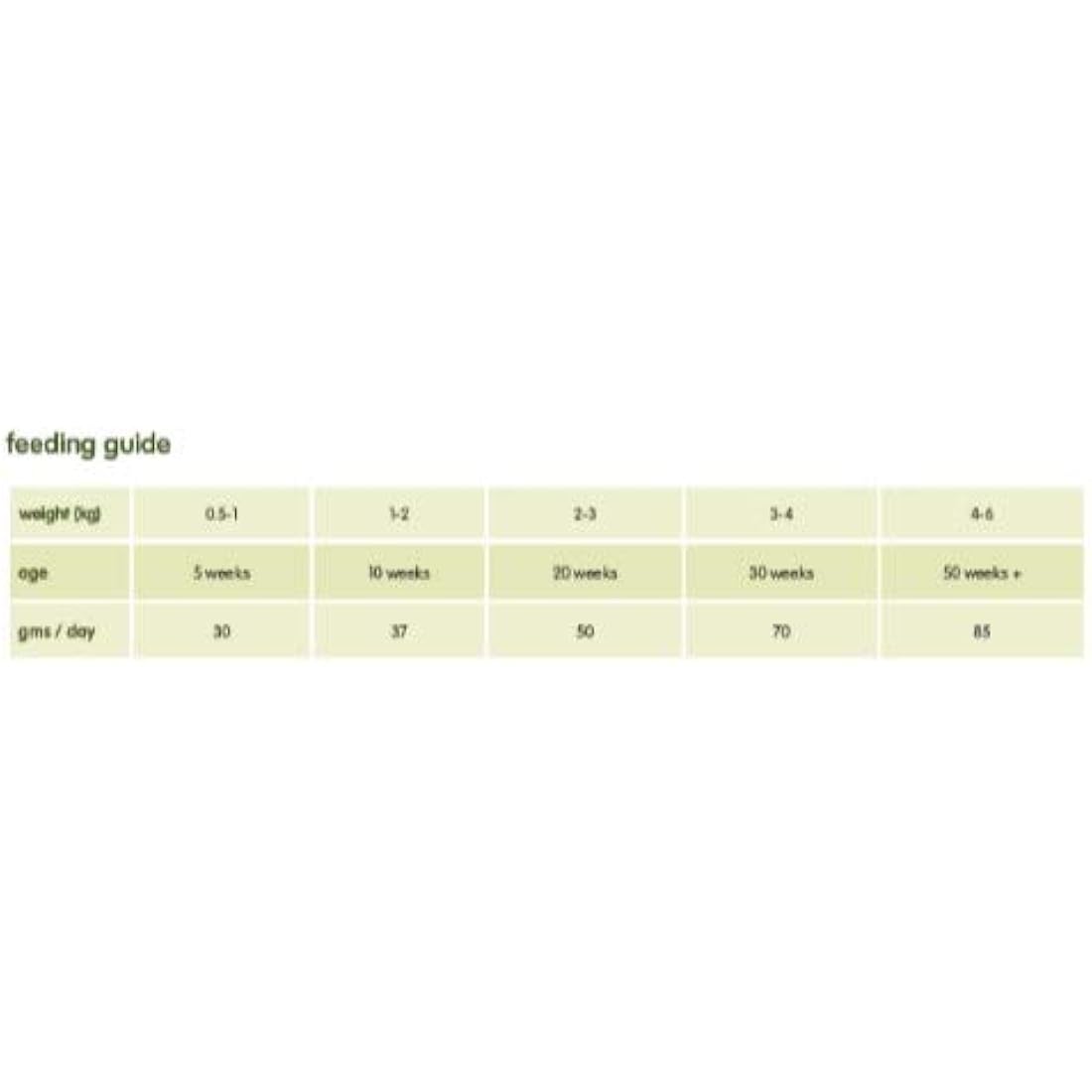 Arden Grange Kitten Food | Grain-Free Chicken Recipe | 2kg Bag