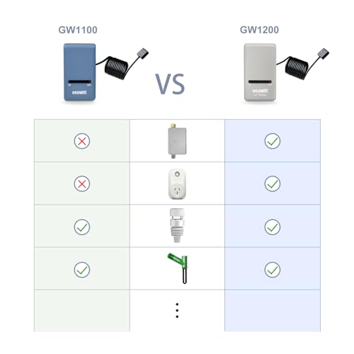 Ecowitt GW1200 Wi-Fi Gateway – 3-in-1 Indoor Weather Station Sensor