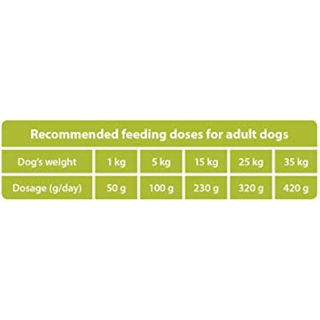 The Hunger of the Wolf Chicken Dog Food for Small & Medium Breeds - 14kg