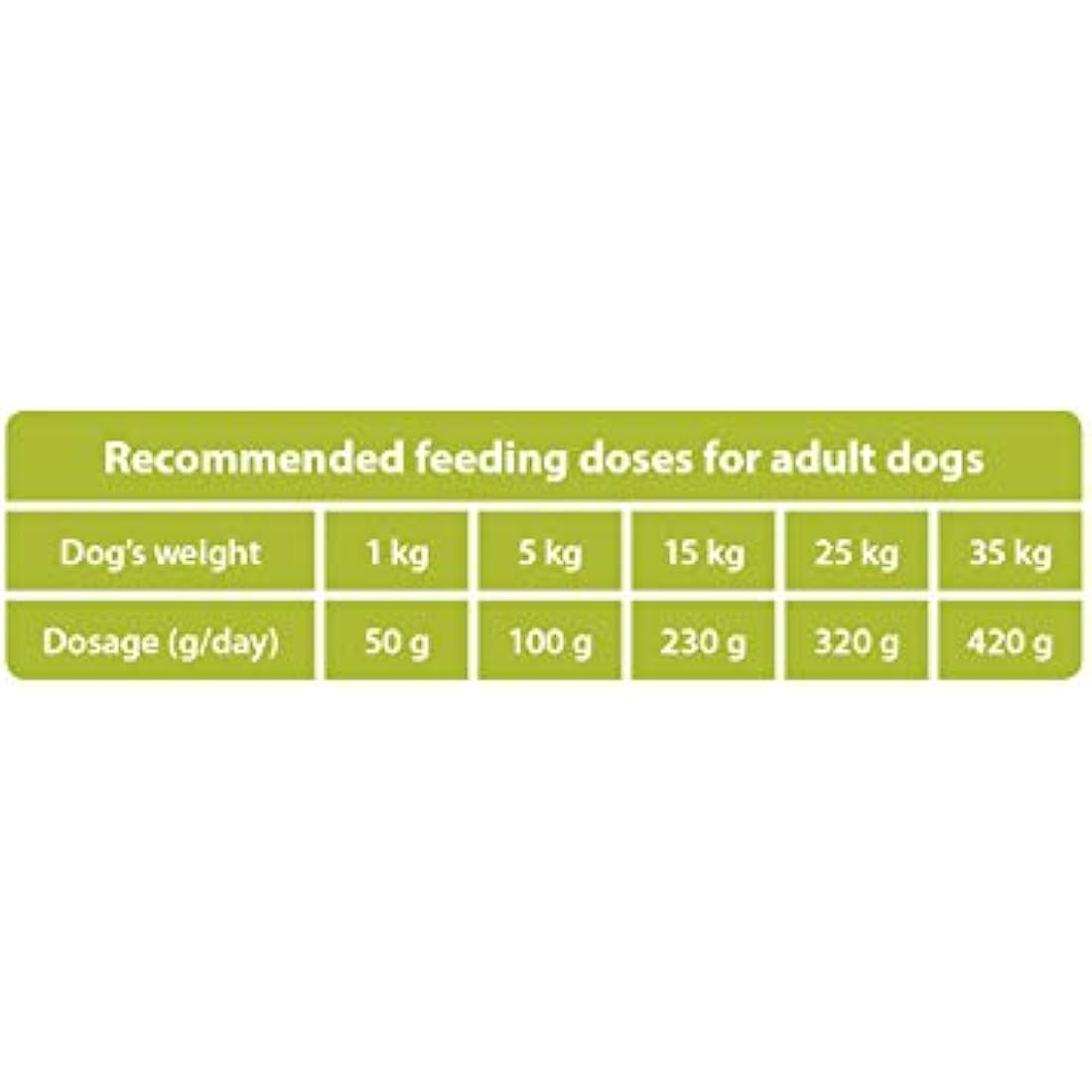 The Hunger of the Wolf Chicken Dog Food for Small & Medium Breeds - 14kg