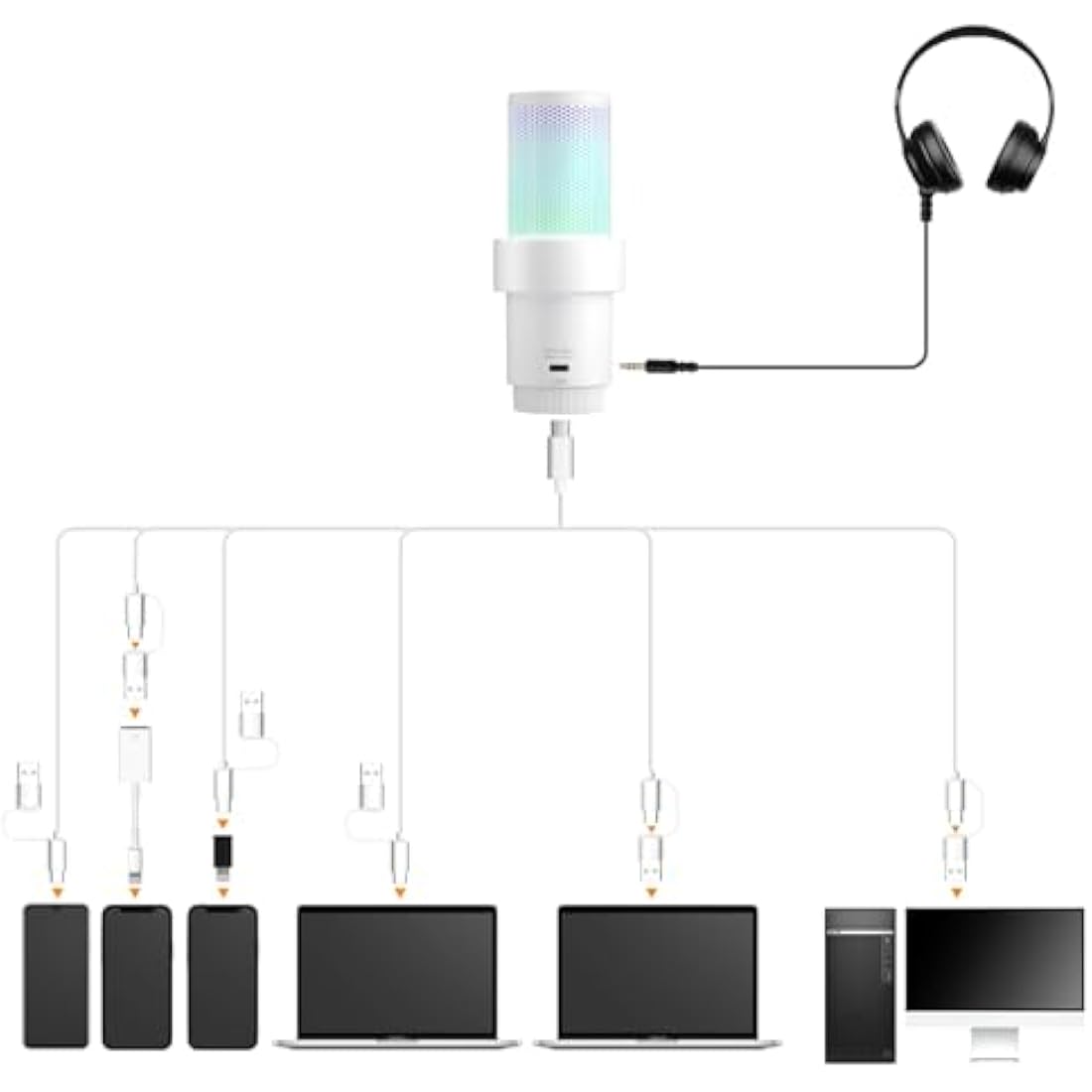 Comica EJoy Uni A USB Gaming Microphone with Boom Arm - RGB White