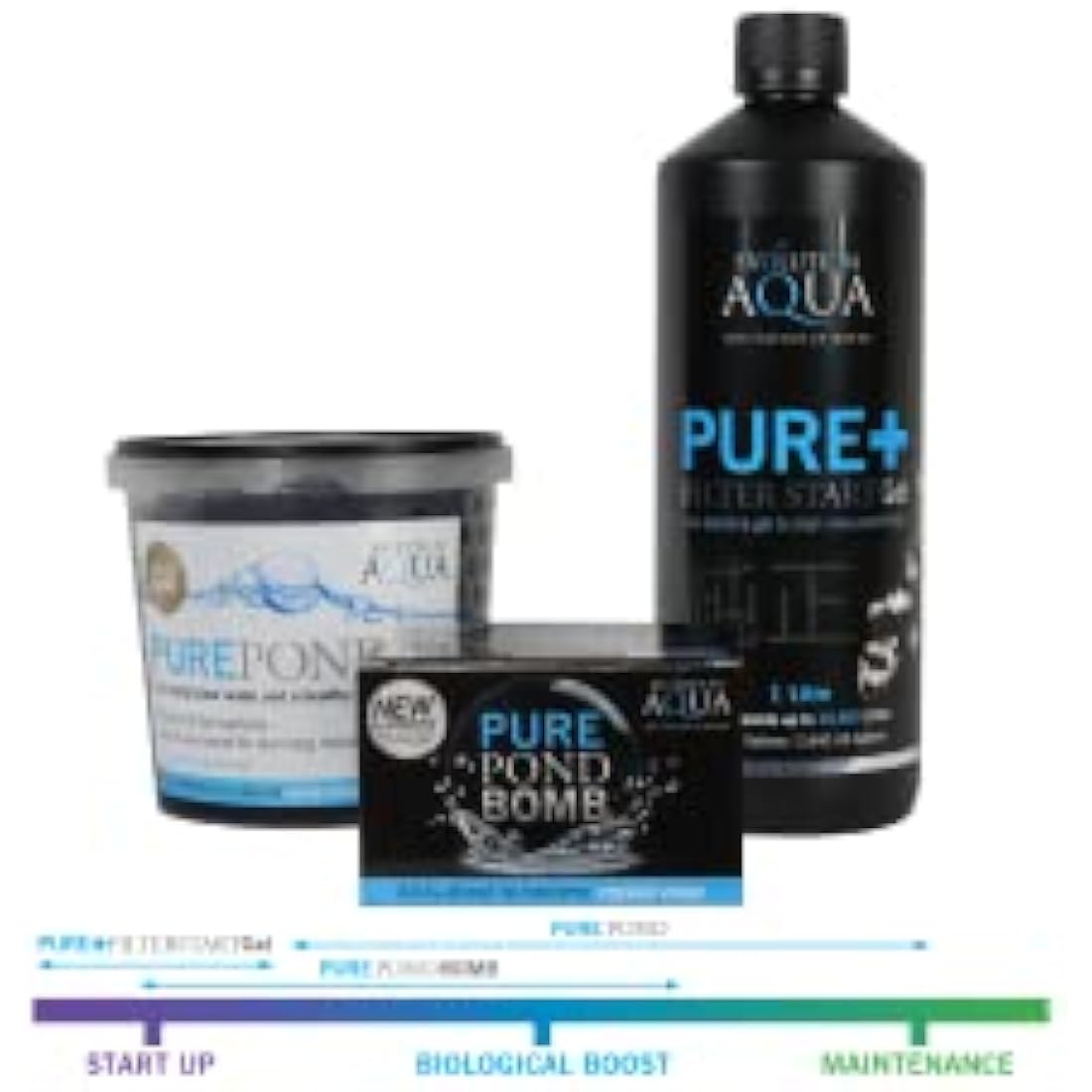 Evolution Aqua Pure Filter Start Gel - Pond Bacteria Treatment | 2.5L