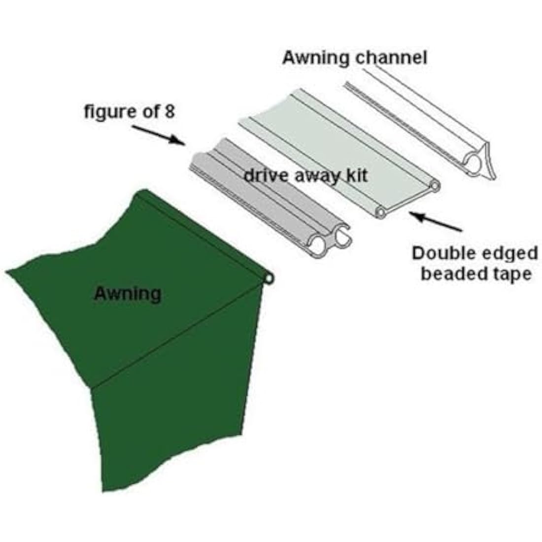 Outdoor Revolution Driveaway Awning Kit | 3m Twin Kador Strip & Figure of 8
