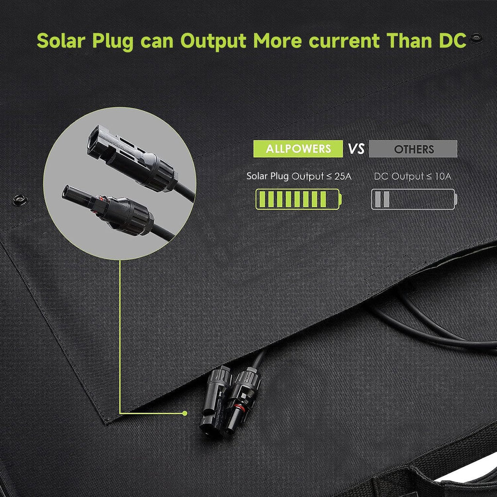 ALLPOWERS 200W Portable Solar Panel | Foldable IP66 Waterproof Charger