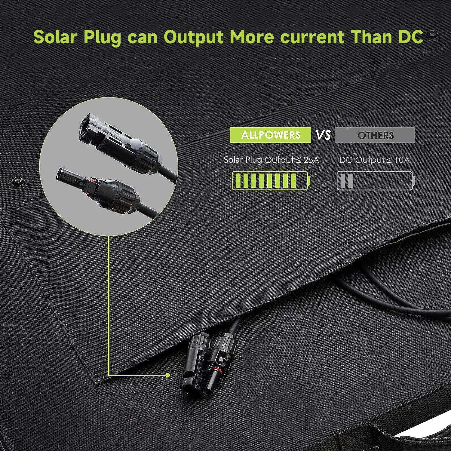 ALLPOWERS 200W Portable Solar Panel | Foldable IP66 Waterproof Charger