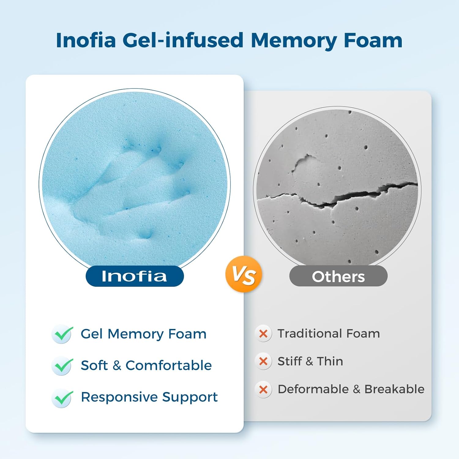 Inofia Double Gel Memory Foam Mattress Topper | 7cm Dual Layer with Cover