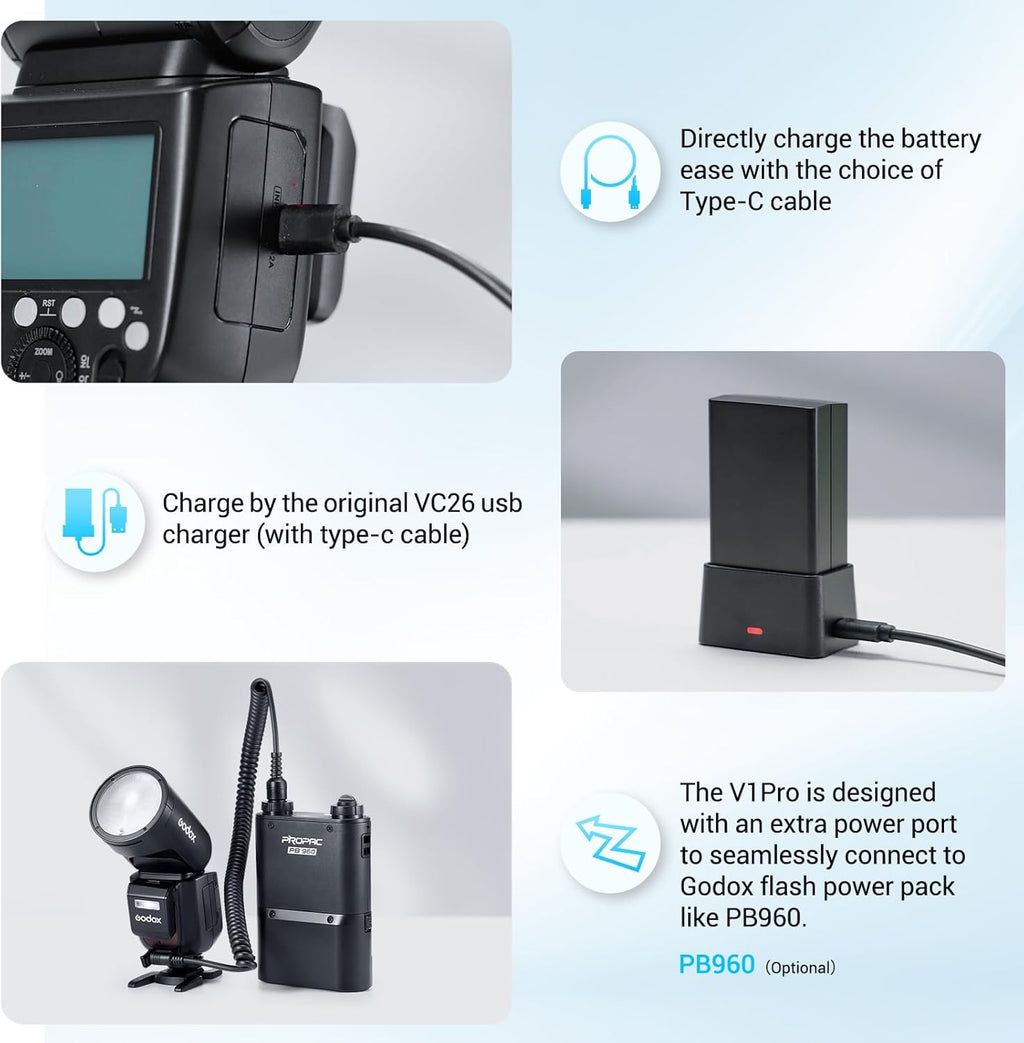 Godox V1Pro-S Round Head Flash for Sony – TTL HSS Speedlight with SU-1
