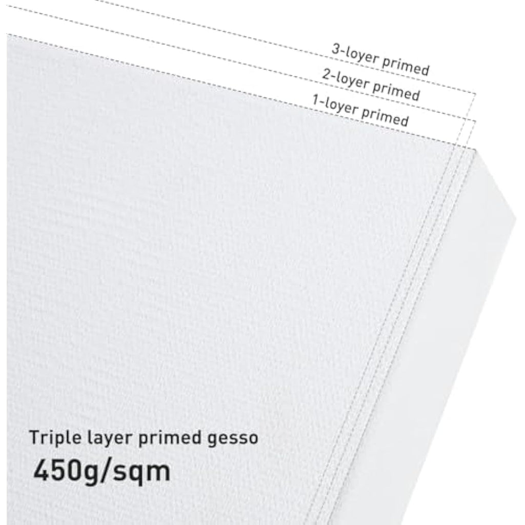 Jolof Store Stretched Linen Canvas with Pinewood Frame - 24x30cm (2 Pack)
