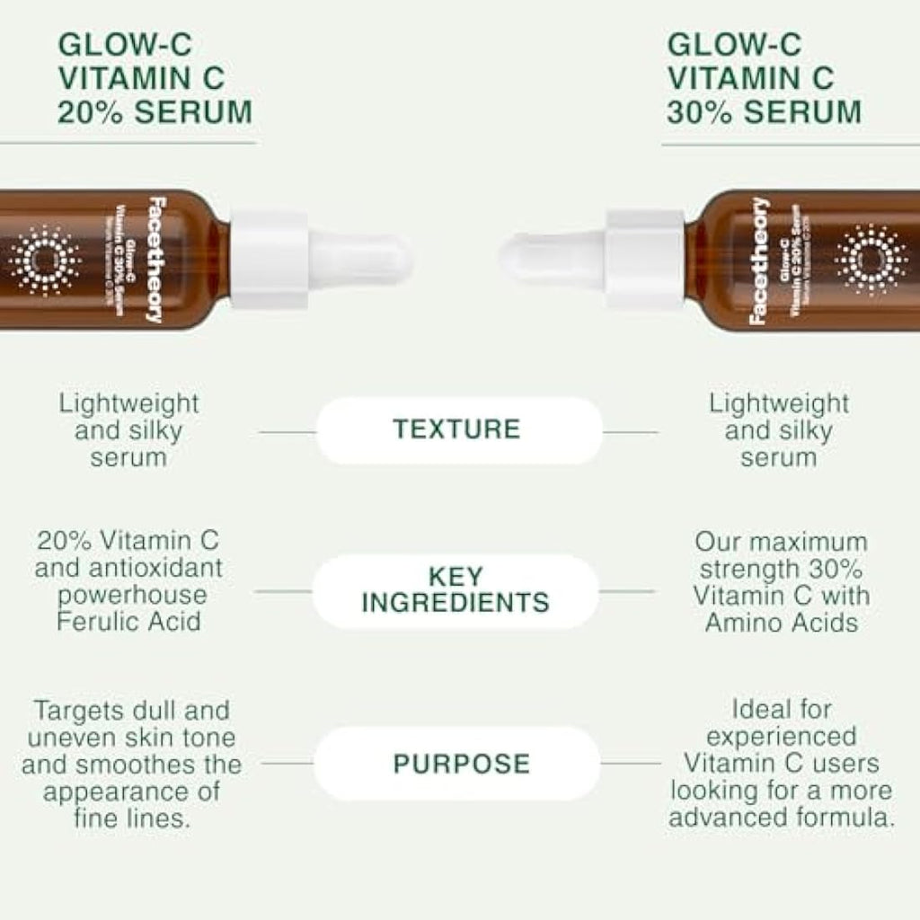 Facetheory Glow-C 30% Vitamin C Serum | Brightening & Anti-Aging (30ml)