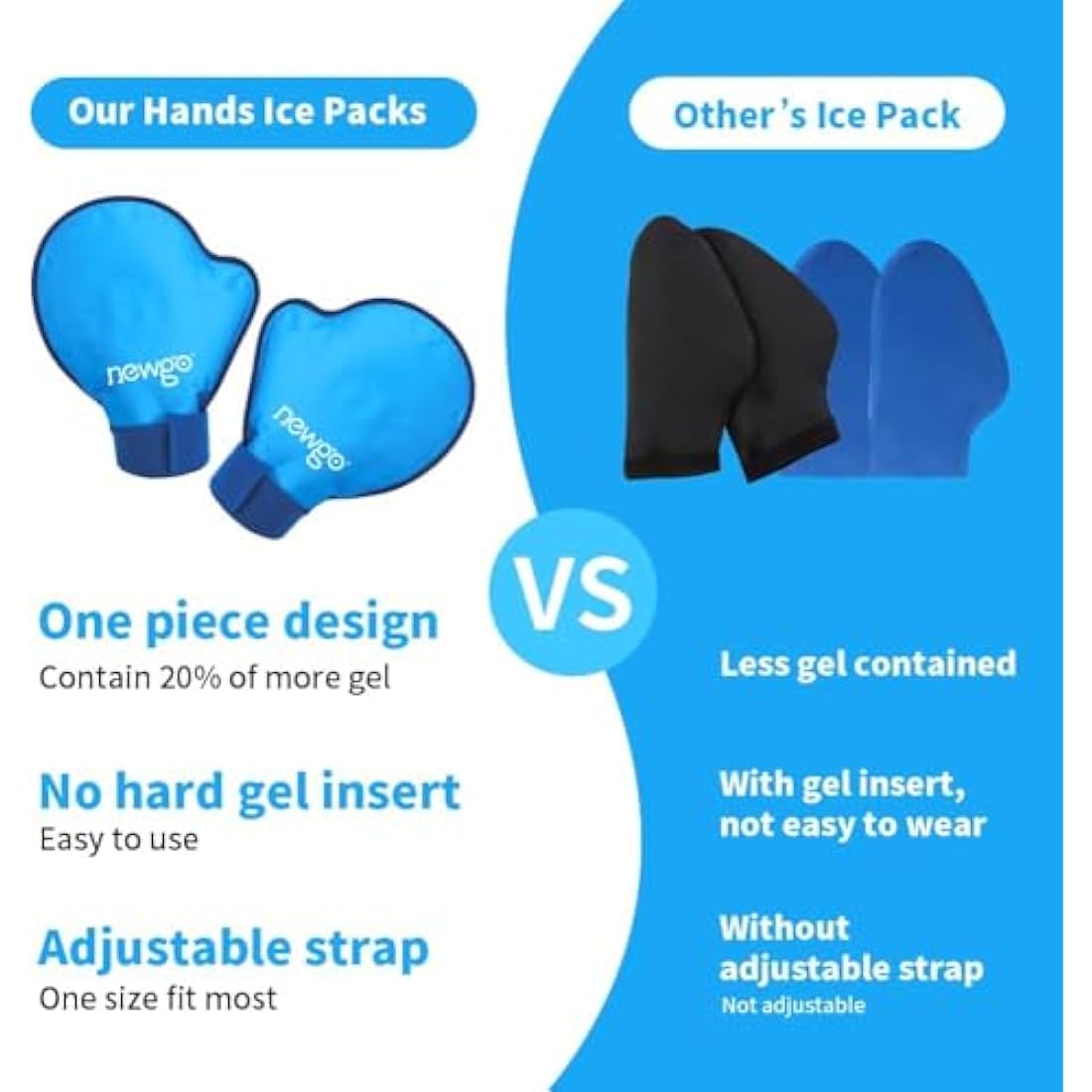NEWGO Hand Ice Pack Gloves | 2-Pack Hot Cold Gel Therapy for Arthritis