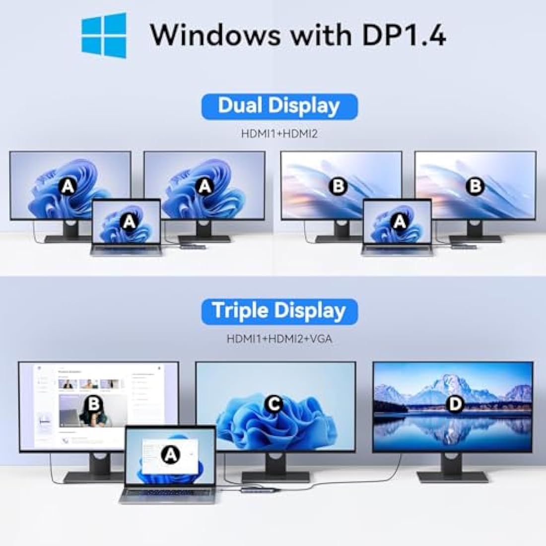 MOKiN 14-in-1 USB C Docking Station | Triple Monitor 4K HDMI & 100W PD