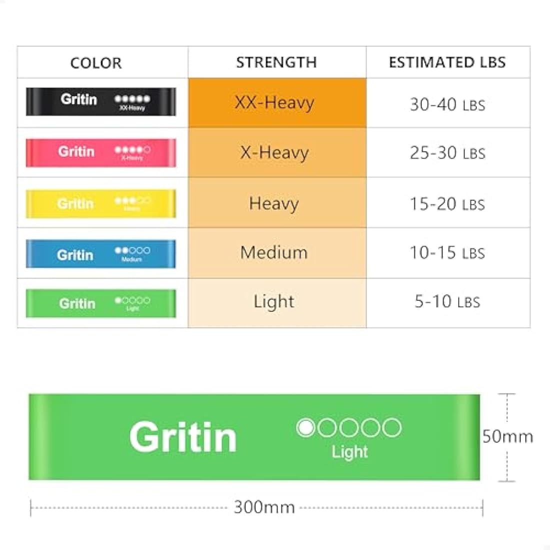 Gritin Resistance Bands – Set of 5 Natural Latex Exercise Loop Bands