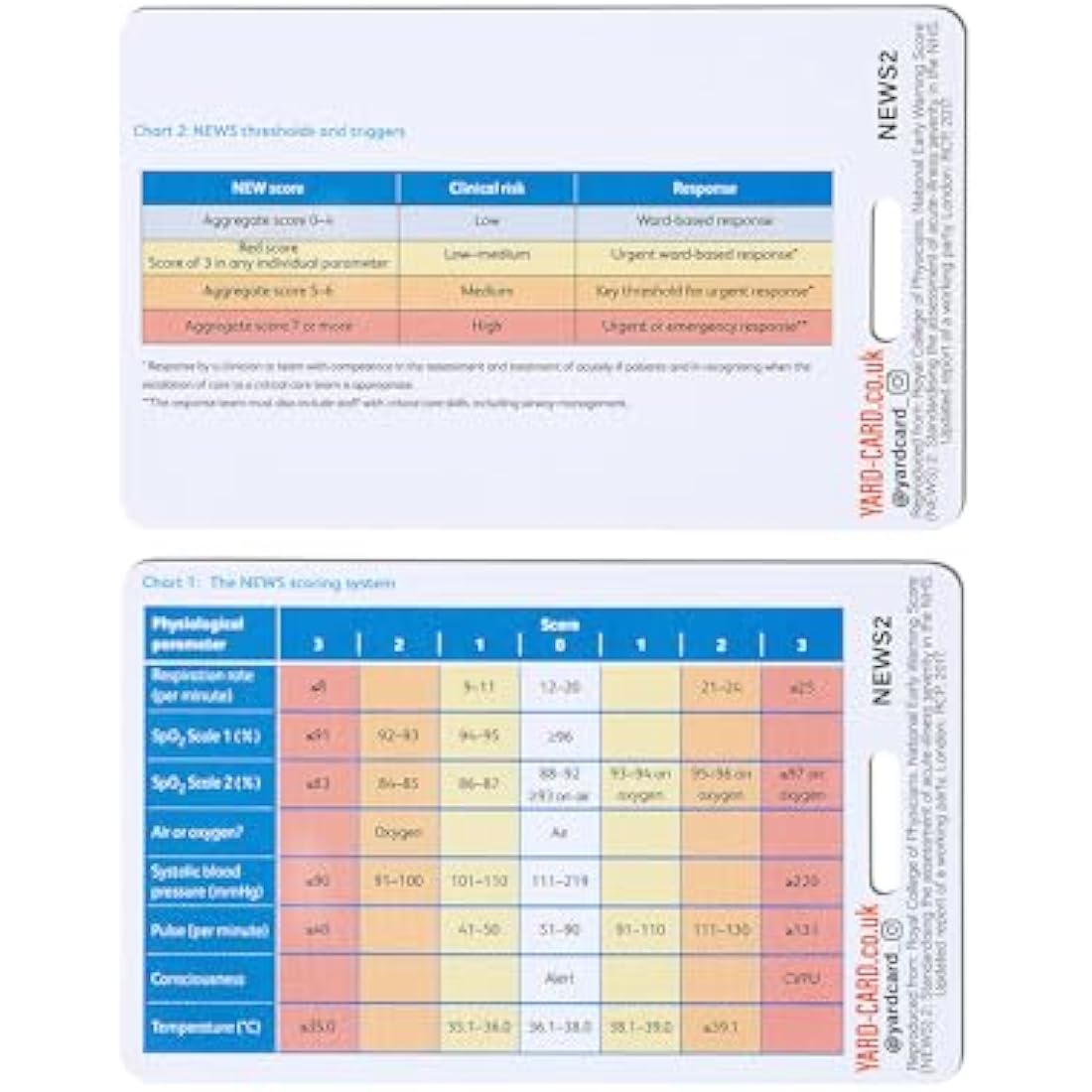 Medical Reference Card Set - ECG, NEWS2 & Blood Ranges