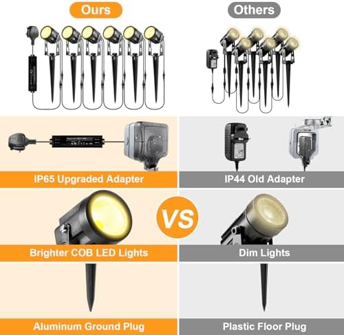 B-right Garden Spotlights | 6-Pack Mains Powered Waterproof Spike Lights