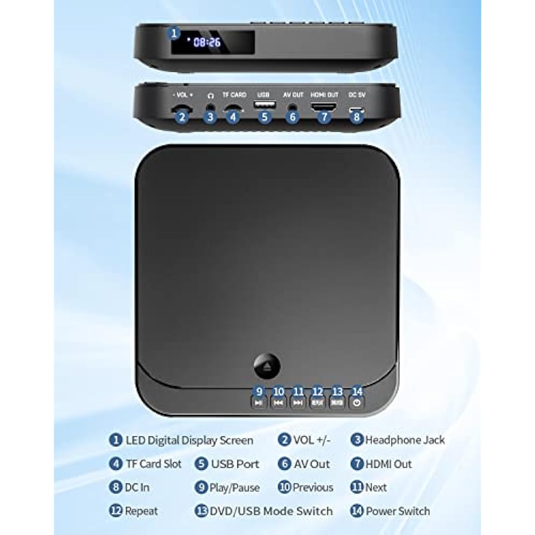 DESOBRY Mini DVD Player – 1080P HDMI Region Free Player for TV & RV