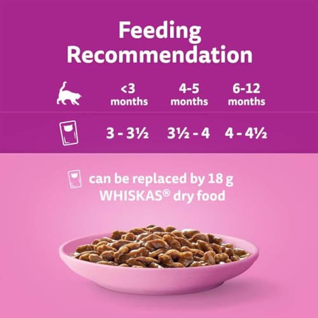 Whiskas Junior Wet Kitten Food Pouches – Mixed Selection in Gravy (84 Pack)