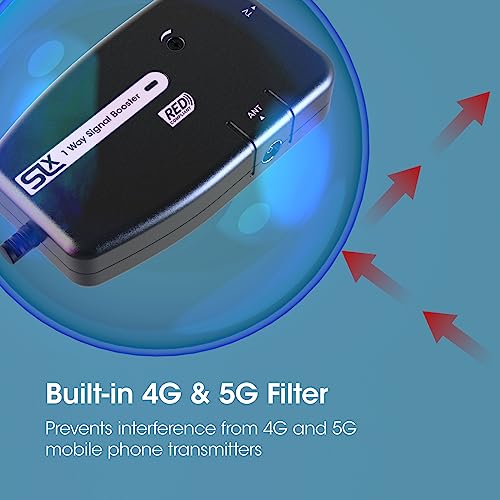 SLx 1-Way TV Signal Booster | 4G/5G Filtered Aerial Amplifier with Coax