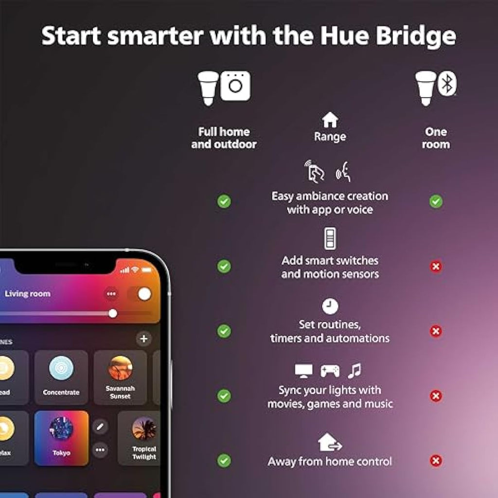 Philips Hue Lily Smart Outdoor LED Spotlight Extension - White & Color