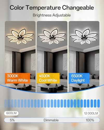 YUNLONG 35.4" Flower Flush Mount Ceiling Fan with Dimmable LED Light