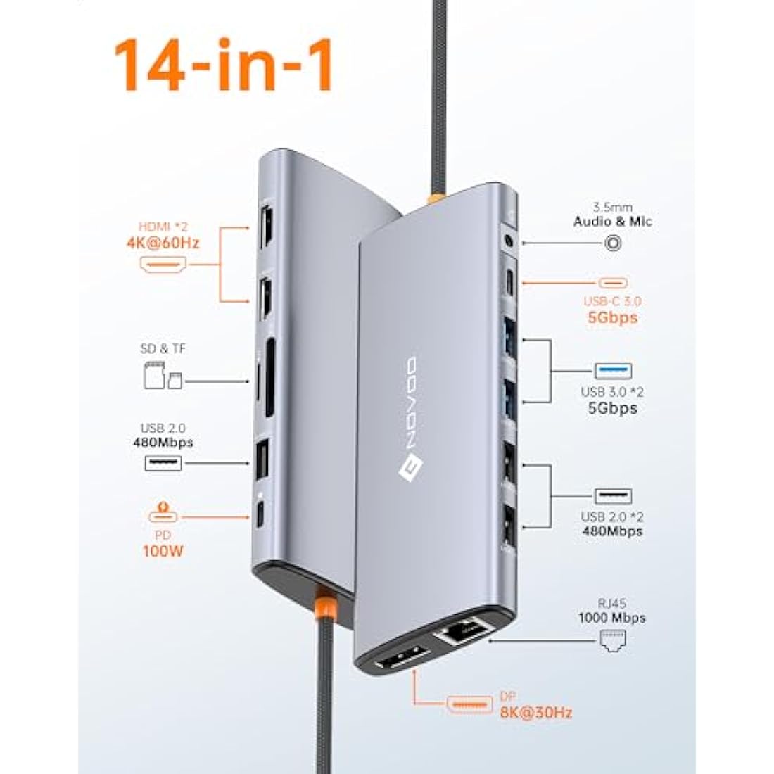 NOVOO 14-in-1 USB C Docking Station – Triple Display 8K DP Dual 4K HDMI