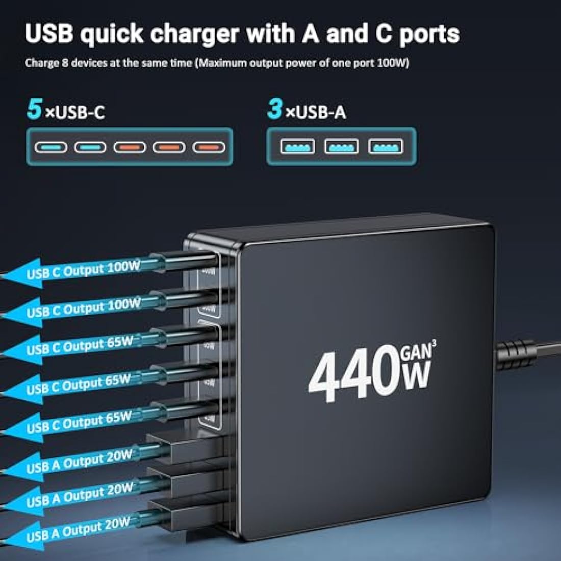 FINIBO 440W 8-Port GaN USB C Charger – Multiport Fast Charging Station