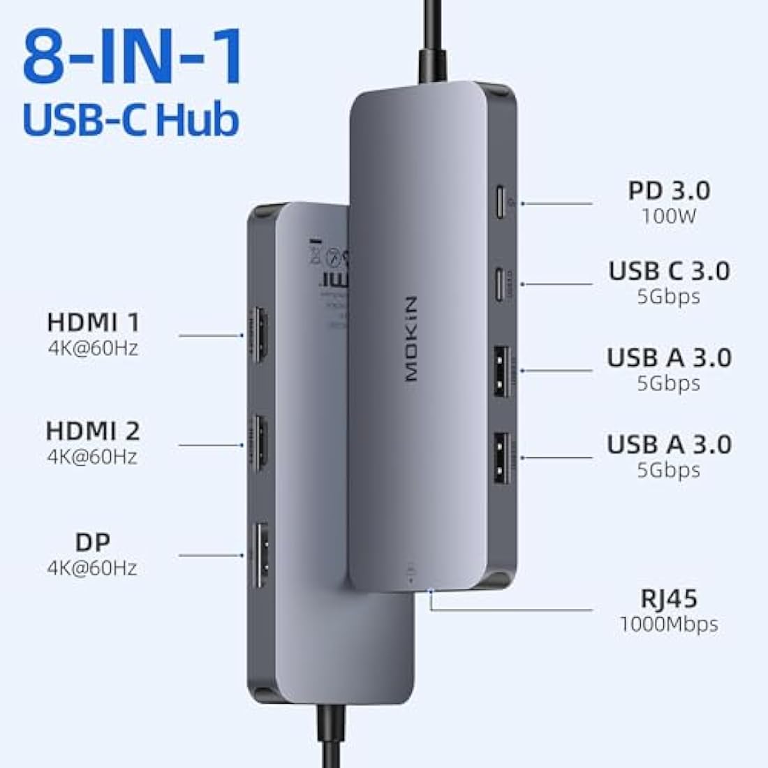 MOKiN USB C Docking Station – Triple Monitor 4K Hub with 1Gbps Ethernet
