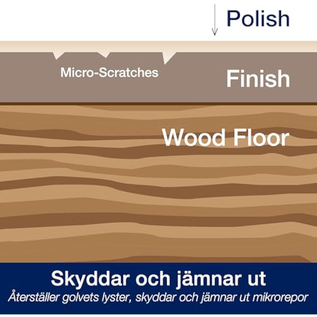 Bona Wood Floor Polish – Gloss Finish Protective Layer - 1 Litre