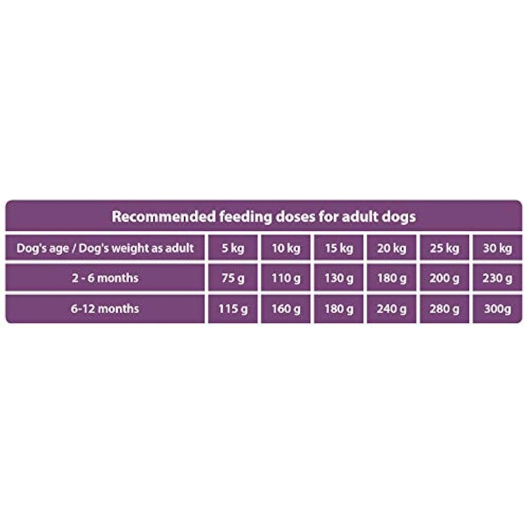 The Hunger of the Wolf Lamb & Rice Puppy Dry Dog Food - 14 kg