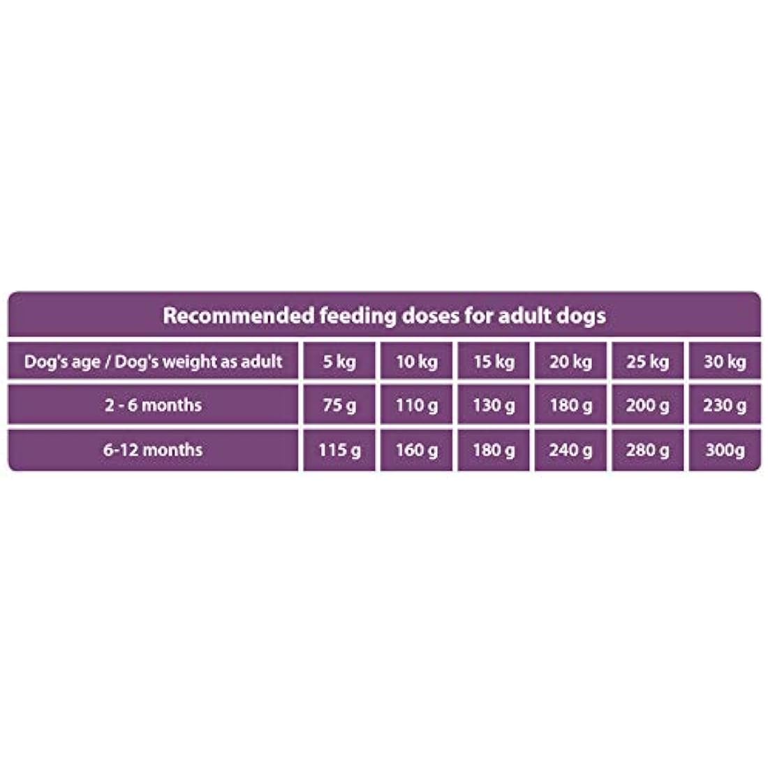 The Hunger of the Wolf Lamb & Rice Puppy Dry Dog Food - 14 kg